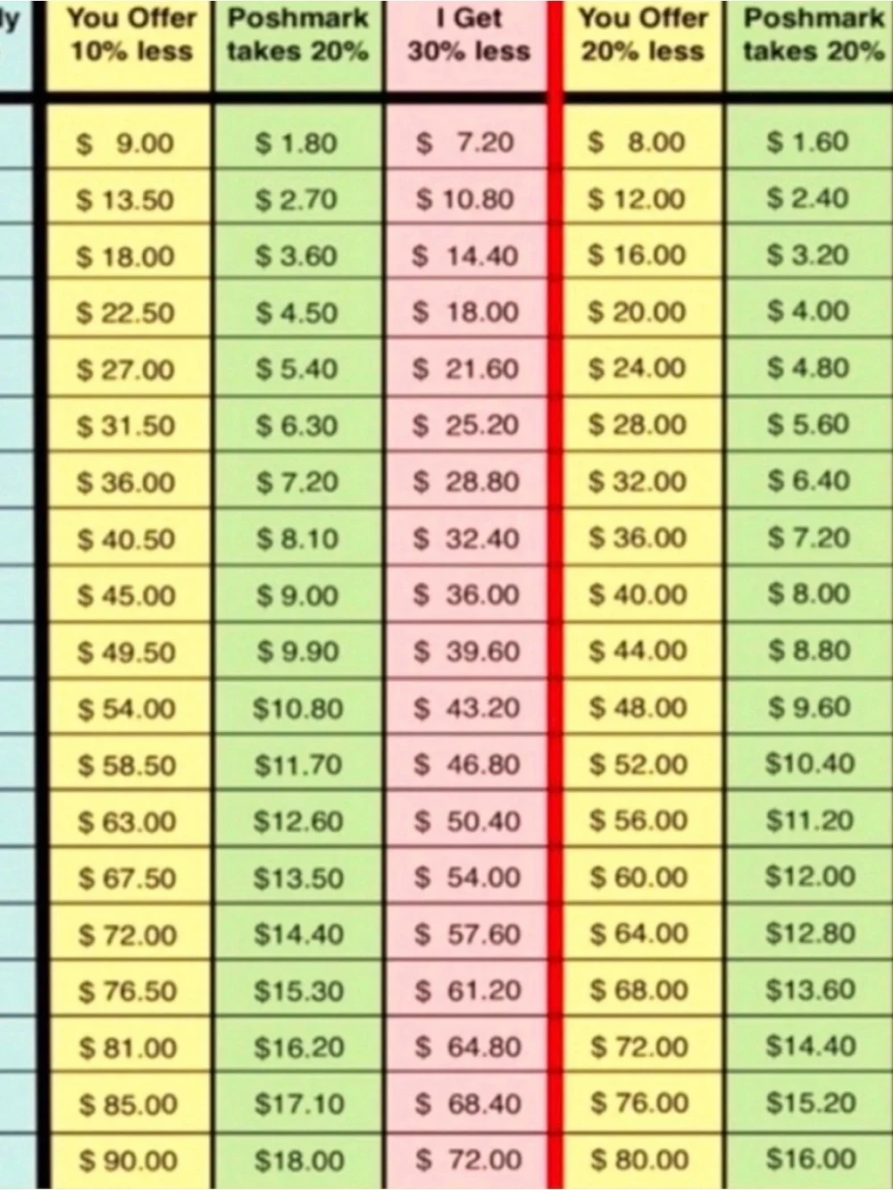 Sizzling Summer Sale USPS SLOWER Than Expect Slower Delivery Times